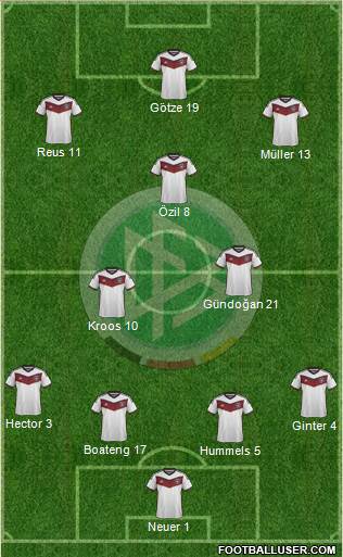 Germany Formation 2015