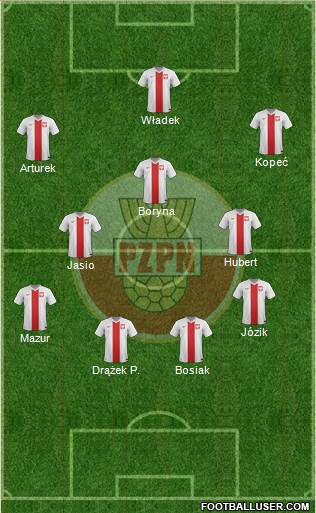 Poland Formation 2015