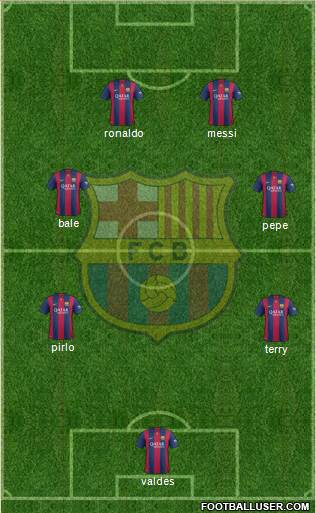 F.C. Barcelona B Formation 2015