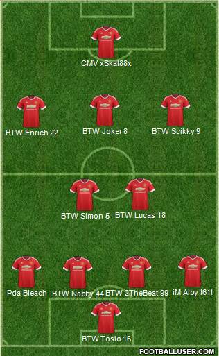 Manchester United Formation 2015