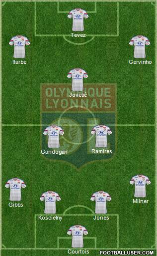 Olympique Lyonnais Formation 2015