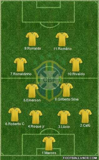 Brazil Formation 2015