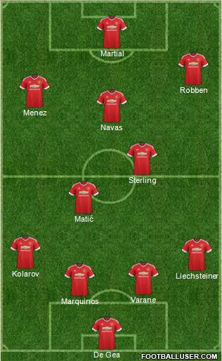 Manchester United Formation 2015