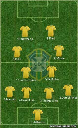 Brazil Formation 2015