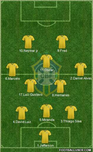 Brazil Formation 2015