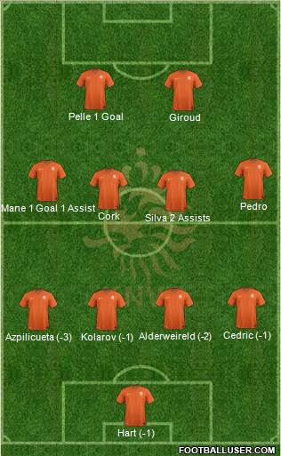 Holland Formation 2015
