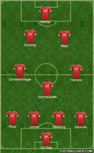 Manchester United Formation 2015