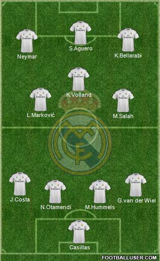 Real Madrid C.F. Formation 2015