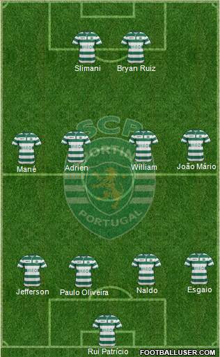 Sporting Clube de Portugal - SAD Formation 2015