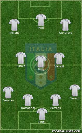 Italy Formation 2015
