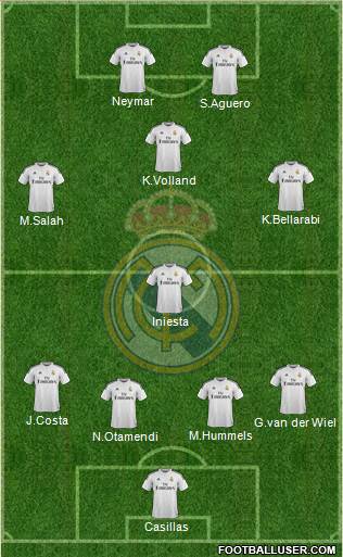 Real Madrid C.F. Formation 2015