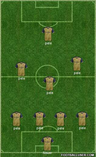 Arsenal Formation 2015