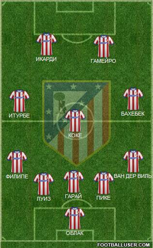 Atlético Madrid B Formation 2015