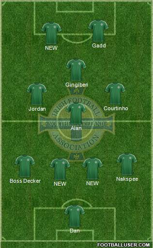 Northern Ireland Formation 2015