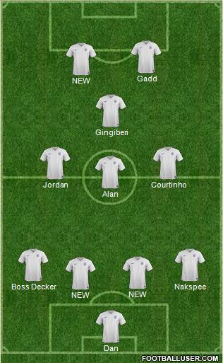 England Formation 2015