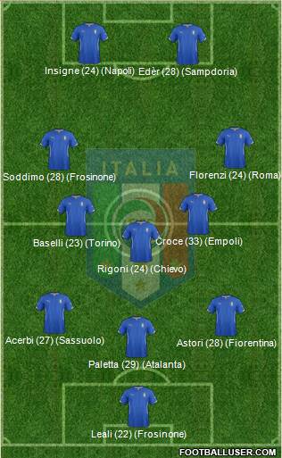 Italy Formation 2015