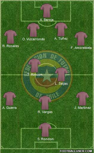 Chile Formation 2015