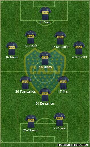 Boca Juniors Formation 2015