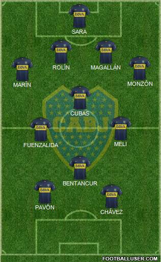 Boca Juniors Formation 2015
