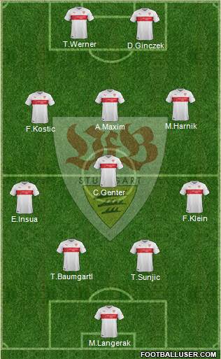 VfB Stuttgart Formation 2015