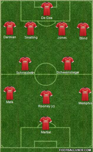 Manchester United Formation 2015