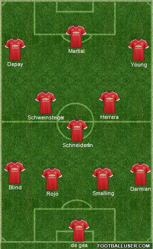 Manchester United Formation 2015