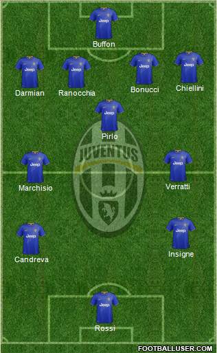Juventus Formation 2015