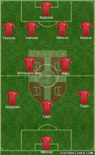 Serbia Formation 2015