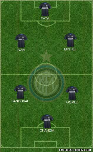 F.C. Internazionale Formation 2015