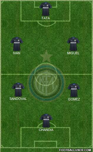F.C. Internazionale Formation 2015