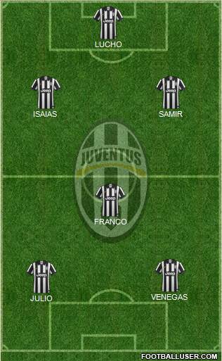 Juventus Formation 2015