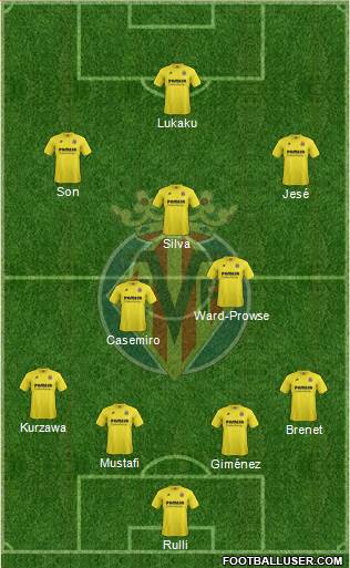 Villarreal C.F., S.A.D. Formation 2015