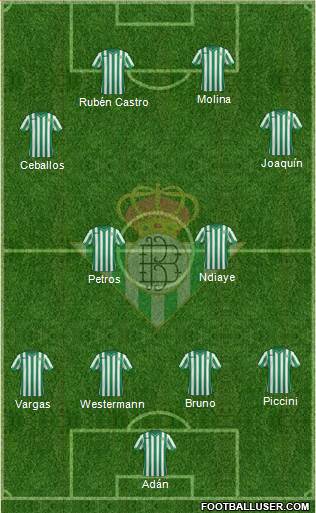 Real Betis B., S.A.D. Formation 2015