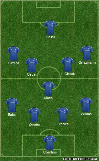 Chelsea Formation 2015