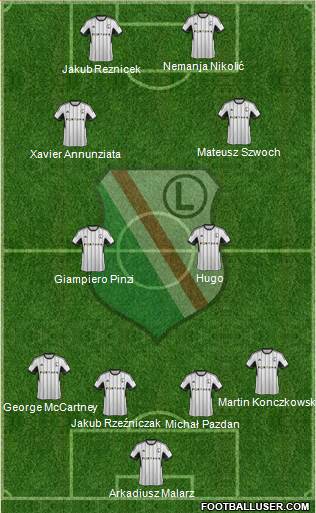 Legia Warszawa Formation 2015