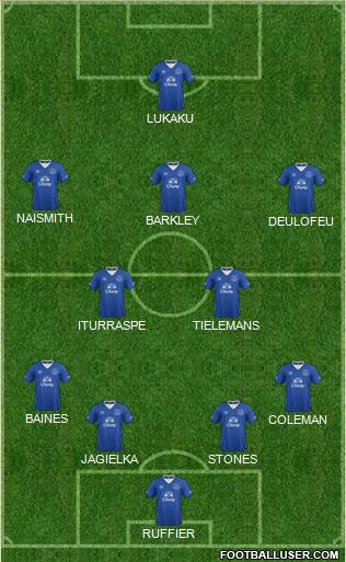 Everton Formation 2015