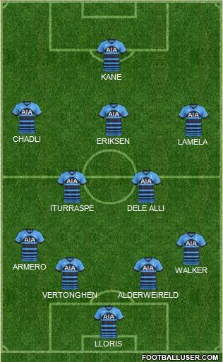Tottenham Hotspur Formation 2015