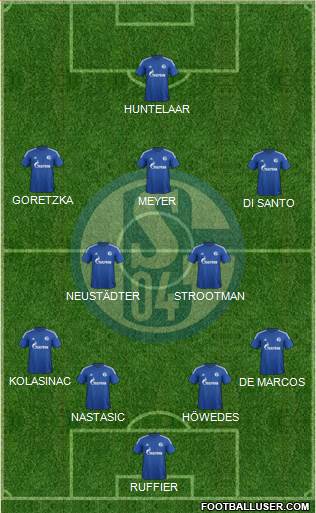 FC Schalke 04 Formation 2015