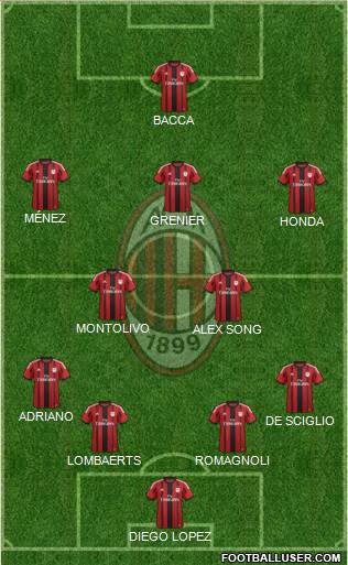A.C. Milan Formation 2015