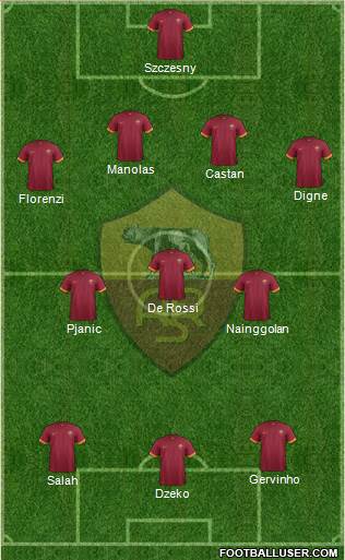 AS Roma Formation 2015