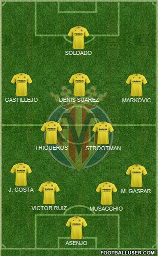 Villarreal C.F., S.A.D. Formation 2015