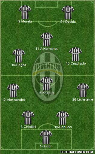 Juventus Formation 2015