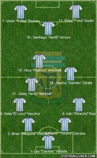 Argentina Formation 2015