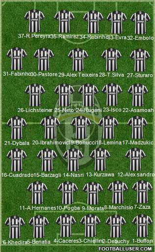 Juventus Formation 2015