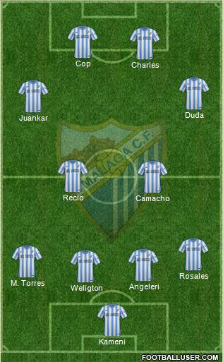 Málaga C.F., S.A.D. Formation 2015