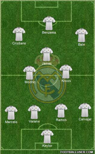 Real Madrid C.F. Formation 2015