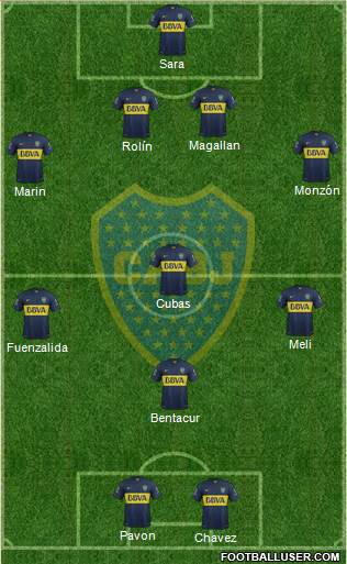 Boca Juniors Formation 2015