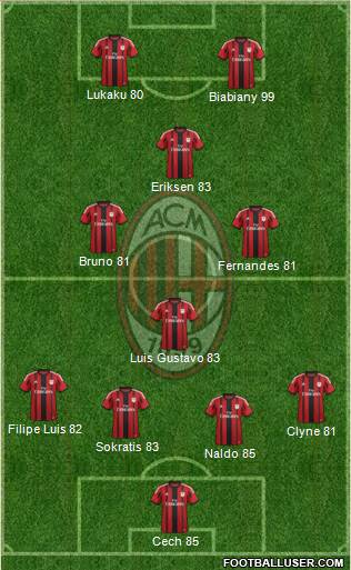 A.C. Milan Formation 2015
