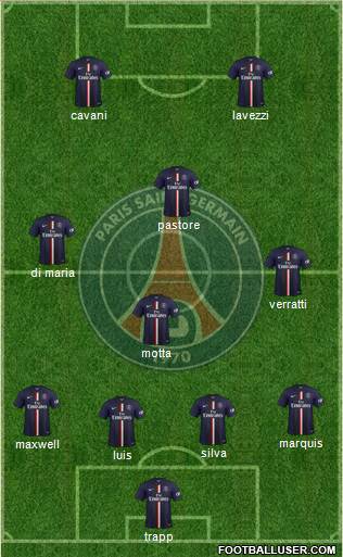 Paris Saint-Germain Formation 2015