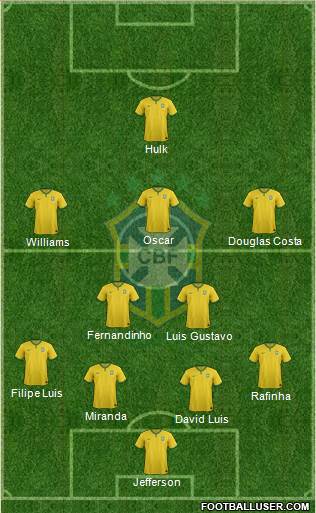 Brazil Formation 2015